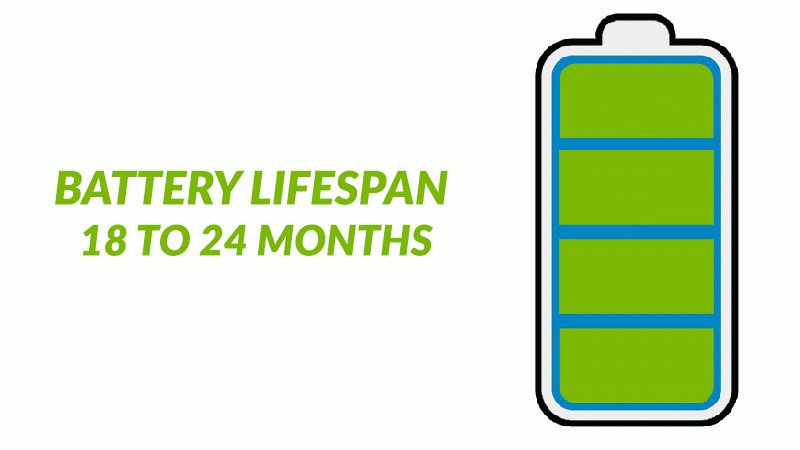 battery lifespan