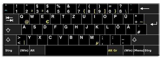 Clavier QWERTZ